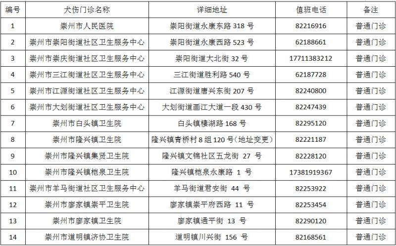 成都市最新版犬伤门诊全图（32）