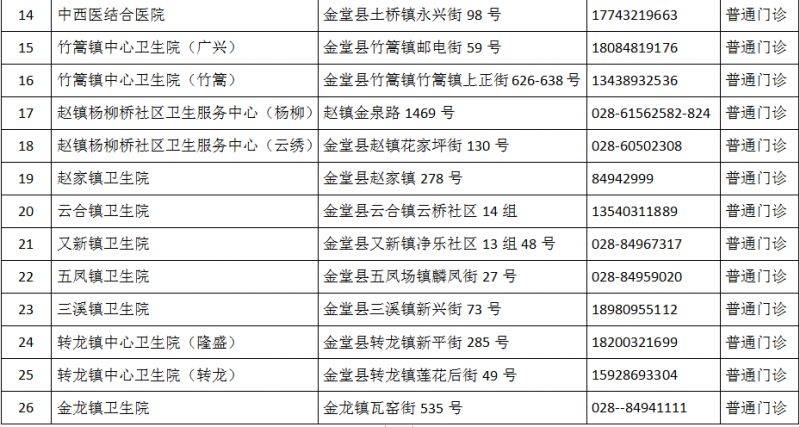 成都市最新版犬伤门诊全图（38）