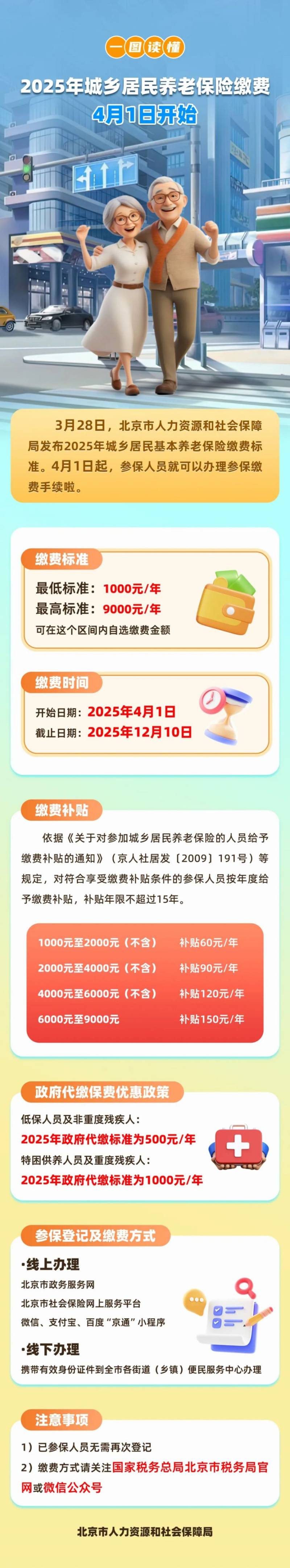 2025北京城乡居民养老保险缴费指南(时间+方式+流程)