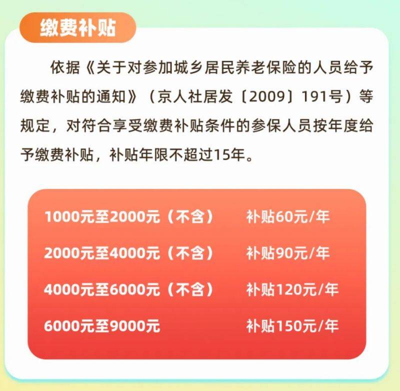 2025北京城乡居民基本养老保险缴费标准公布（最高+最低）（2）