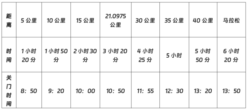 2025太原马拉松(赛事规程)（2）
