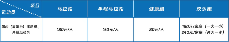 2025太原马拉松(赛事规程)（4）