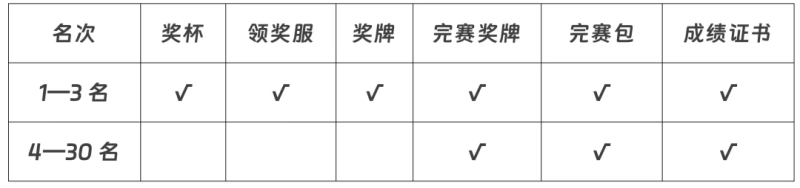 2025太原马拉松(赛事规程)（6）