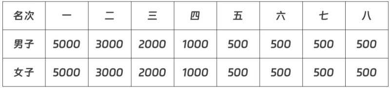 2025太原马拉松(赛事规程)（7）