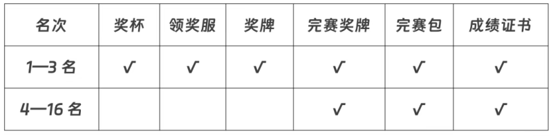 2025太原马拉松(赛事规程)（8）