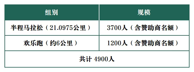 2025莱州（石都）半程马拉松(赛事规程)（2）