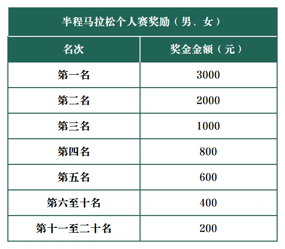 2025莱州（石都）半程马拉松(赛事规程)（15）