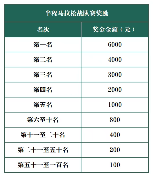 2025莱州（石都）半程马拉松(赛事规程)（16）