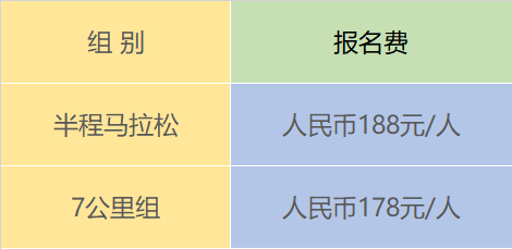 2025爱徒野昆明滇池“看海鸥”为爱奔跑(赛事规程)（2）