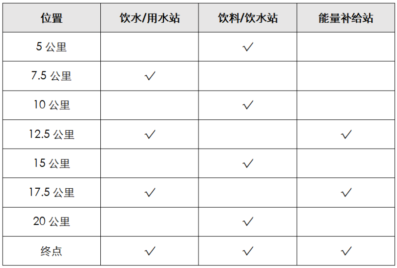 2025鹰潭龙虎山半程马拉松(赛事规程)（4）