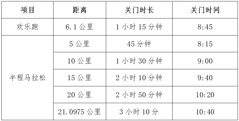 2025鹰潭龙虎山半程马拉松(赛事规程)（3）