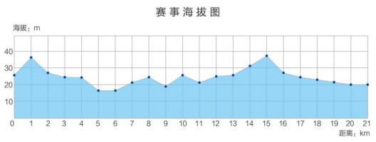 2025黄冈半程马拉松(赛事规程)（2）
