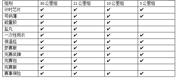 2025第五届登高祈福跑(赛事规程)（4）