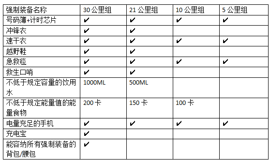 2025第五届登高祈福跑(赛事规程)（17）