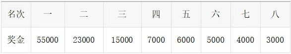 2025上海马拉松(赛事规程)（5）