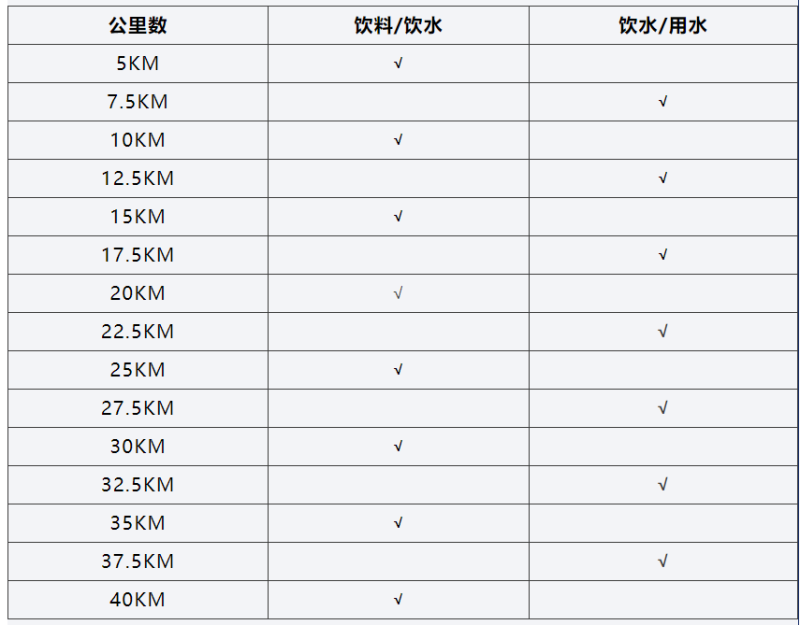 2025上海马拉松(赛事规程)（2）
