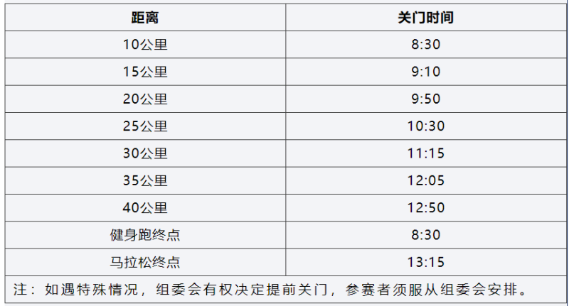 2025上海马拉松(赛事规程)（3）