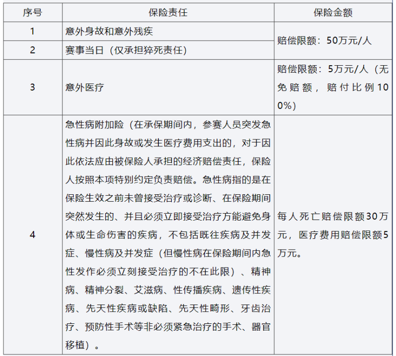 2025上海马拉松(赛事规程)（7）