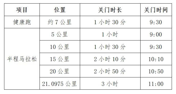2025博乐半程马拉松(赛事规程)（2）