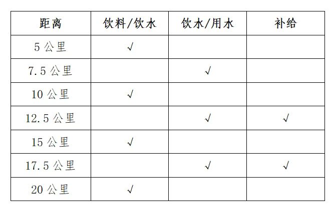 2025博乐半程马拉松(赛事规程)（3）