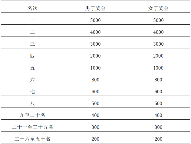 2025平川半程马拉松(赛事规程)（2）