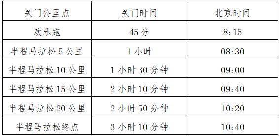 2025宁夏沙坡头半程马拉松(赛事规程)