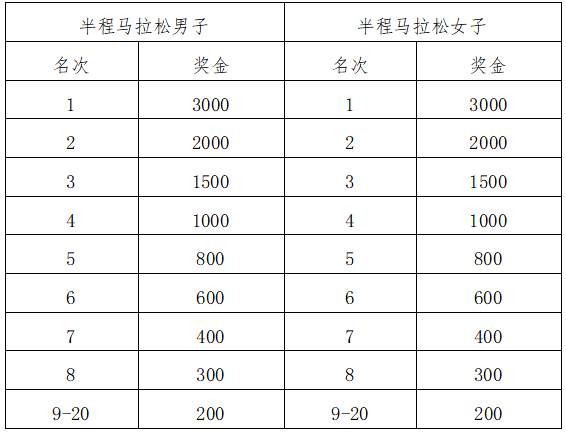 2025宁夏沙坡头半程马拉松(赛事规程)（3）