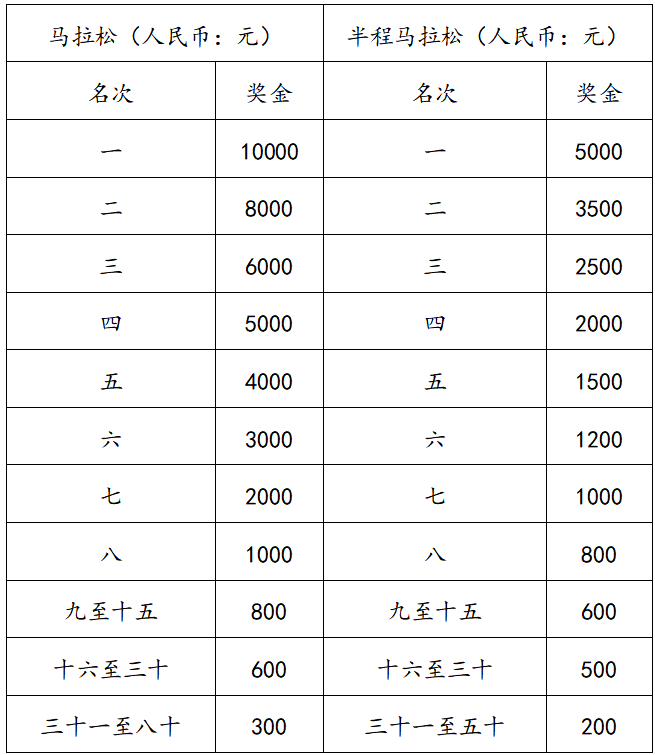 2025查干湖马拉松(赛事规程)（4）