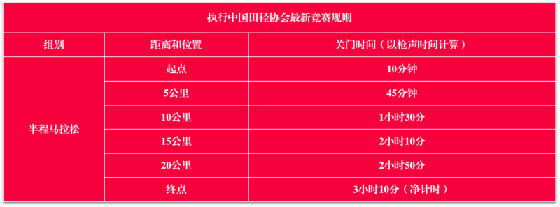 2025第二届大邑安仁半程马拉松(赛事规程)（3）
