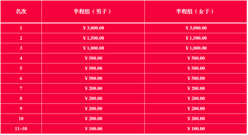 2025第二届大邑安仁半程马拉松(赛事规程)（5）
