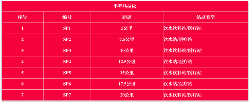 2025第二届大邑安仁半程马拉松(赛事规程)（4）