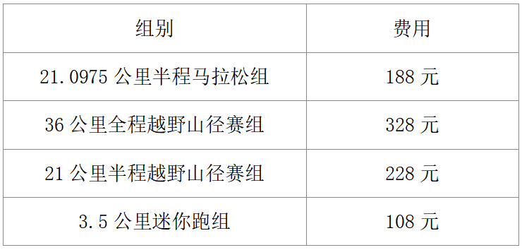 2025MAMMUT猛犸象净月潭森林半程马拉松秋季悠然赛(赛事规程)（3）