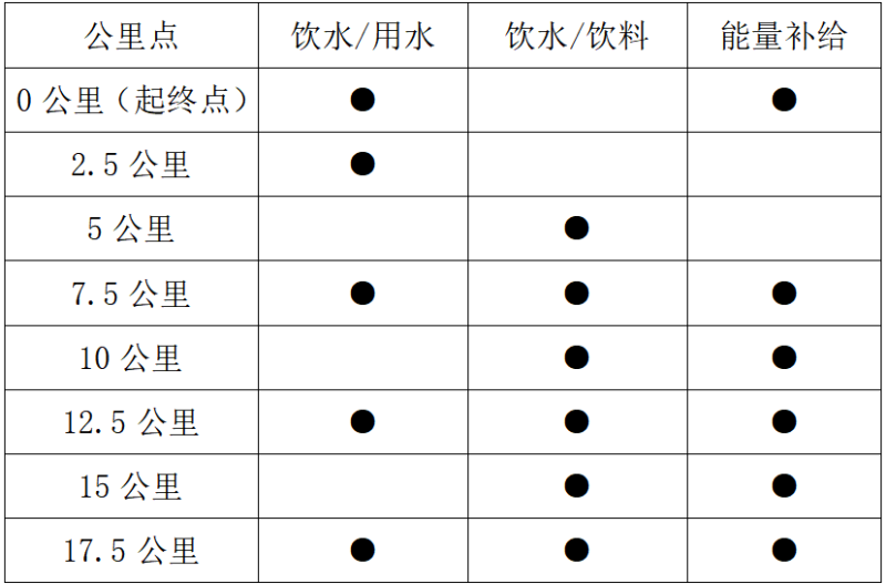 2025MAMMUT猛犸象净月潭森林半程马拉松秋季悠然赛(赛事规程)（7）