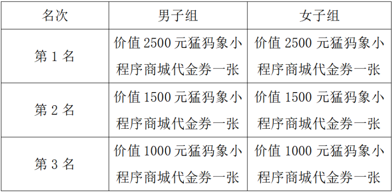 2025MAMMUT猛犸象净月潭森林半程马拉松秋季悠然赛(赛事规程)（6）