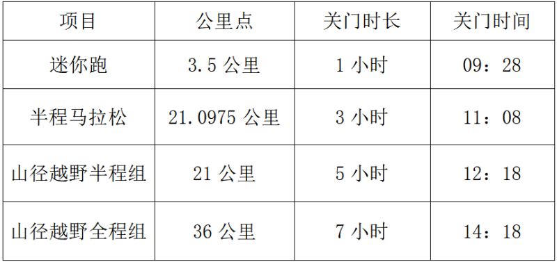 2025MAMMUT猛犸象净月潭森林半程马拉松秋季悠然赛(赛事规程)（10）