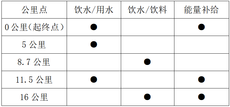 2025MAMMUT猛犸象净月潭森林半程马拉松秋季悠然赛(赛事规程)（8）
