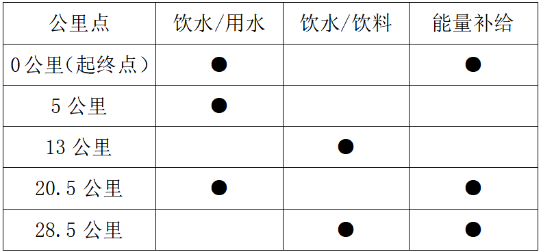 2025MAMMUT猛犸象净月潭森林半程马拉松秋季悠然赛(赛事规程)（9）
