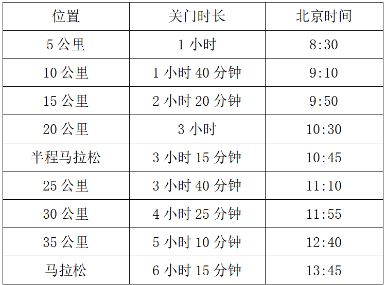 2025宁夏黄河（吴忠）马拉松(赛事规程)