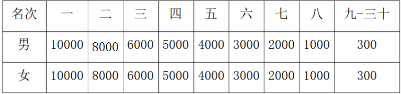 2025宁夏黄河（吴忠）马拉松(赛事规程)（2）