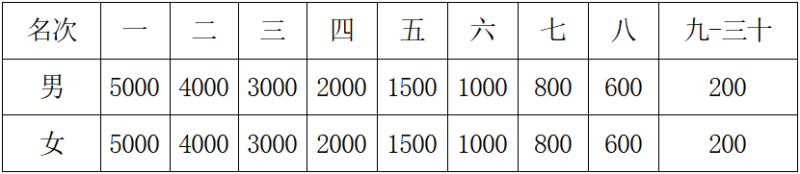 2025宁夏黄河（吴忠）马拉松(赛事规程)（4）