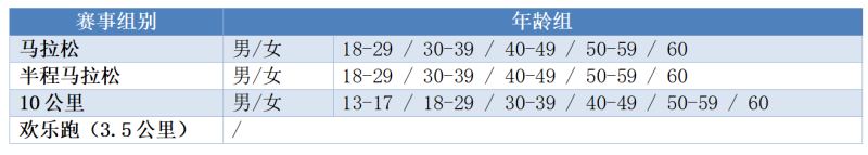 2025清迈国际马拉松赛(赛事规程)（2）