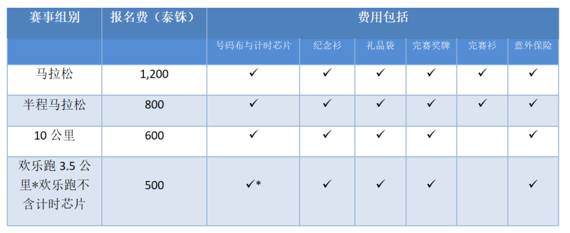 2025清迈国际马拉松赛(赛事规程)