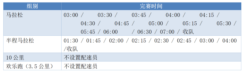 2025清迈国际马拉松赛(赛事规程)（3）