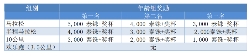 2025清迈国际马拉松赛(赛事规程)（7）
