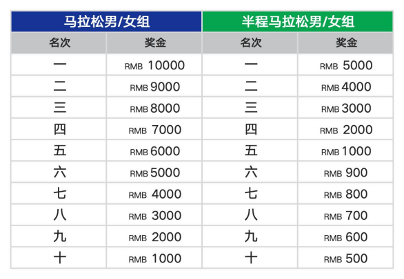 蒙泰·2025鄂尔多斯马拉松(赛事规程)（4）