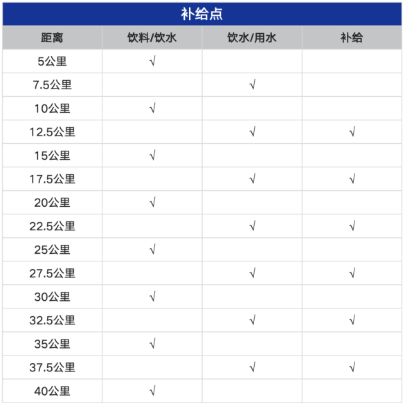 蒙泰·2025鄂尔多斯马拉松(赛事规程)（3）