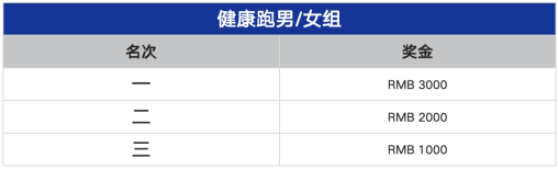蒙泰·2025鄂尔多斯马拉松(赛事规程)（5）