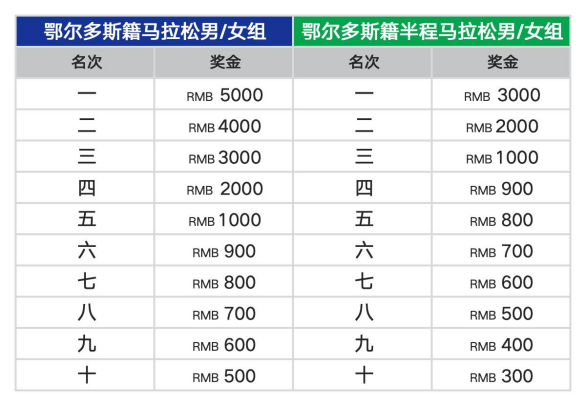 蒙泰·2025鄂尔多斯马拉松(赛事规程)（6）