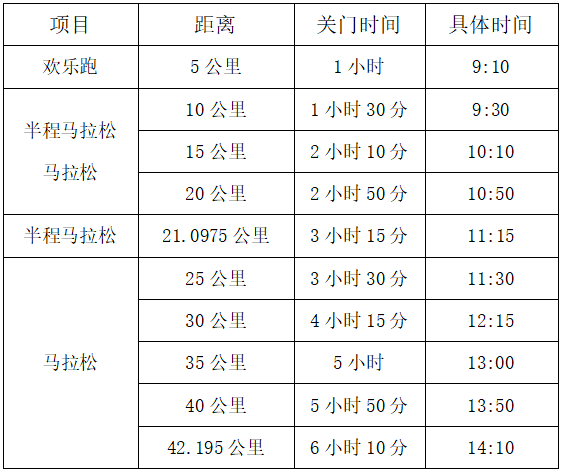 2025六安马拉松(赛事规程)