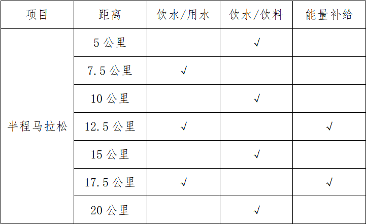 2025马尔康半程马拉松(赛事规程)